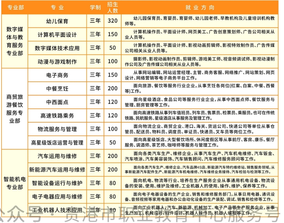 招生計劃