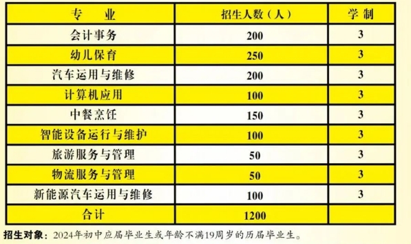 招生計劃