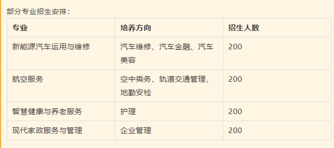 招生計劃