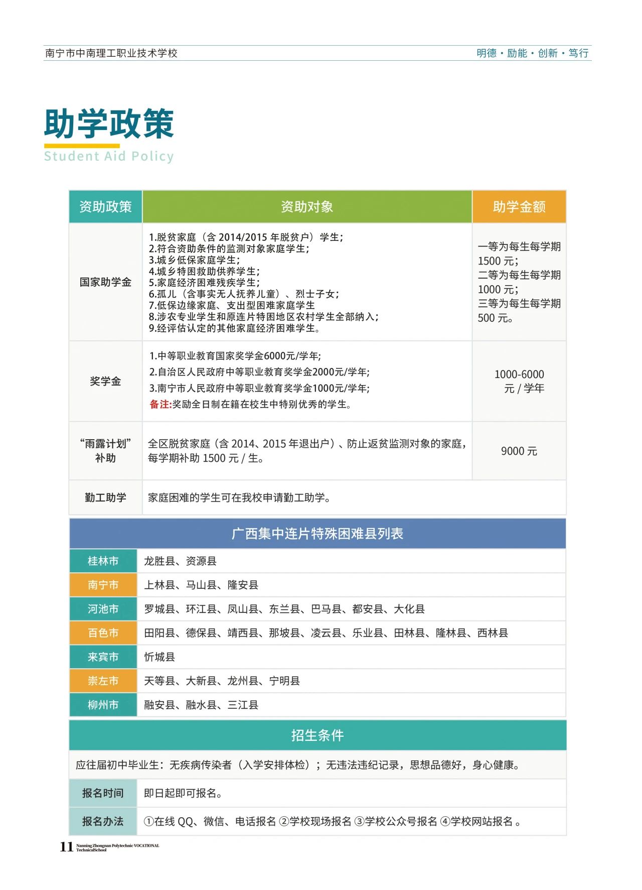 助學政策