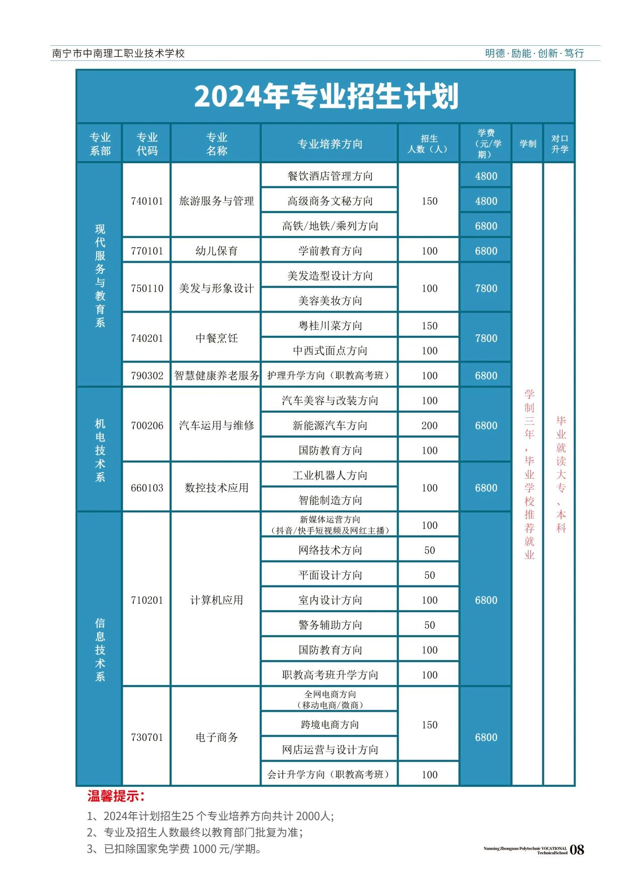 招生計劃