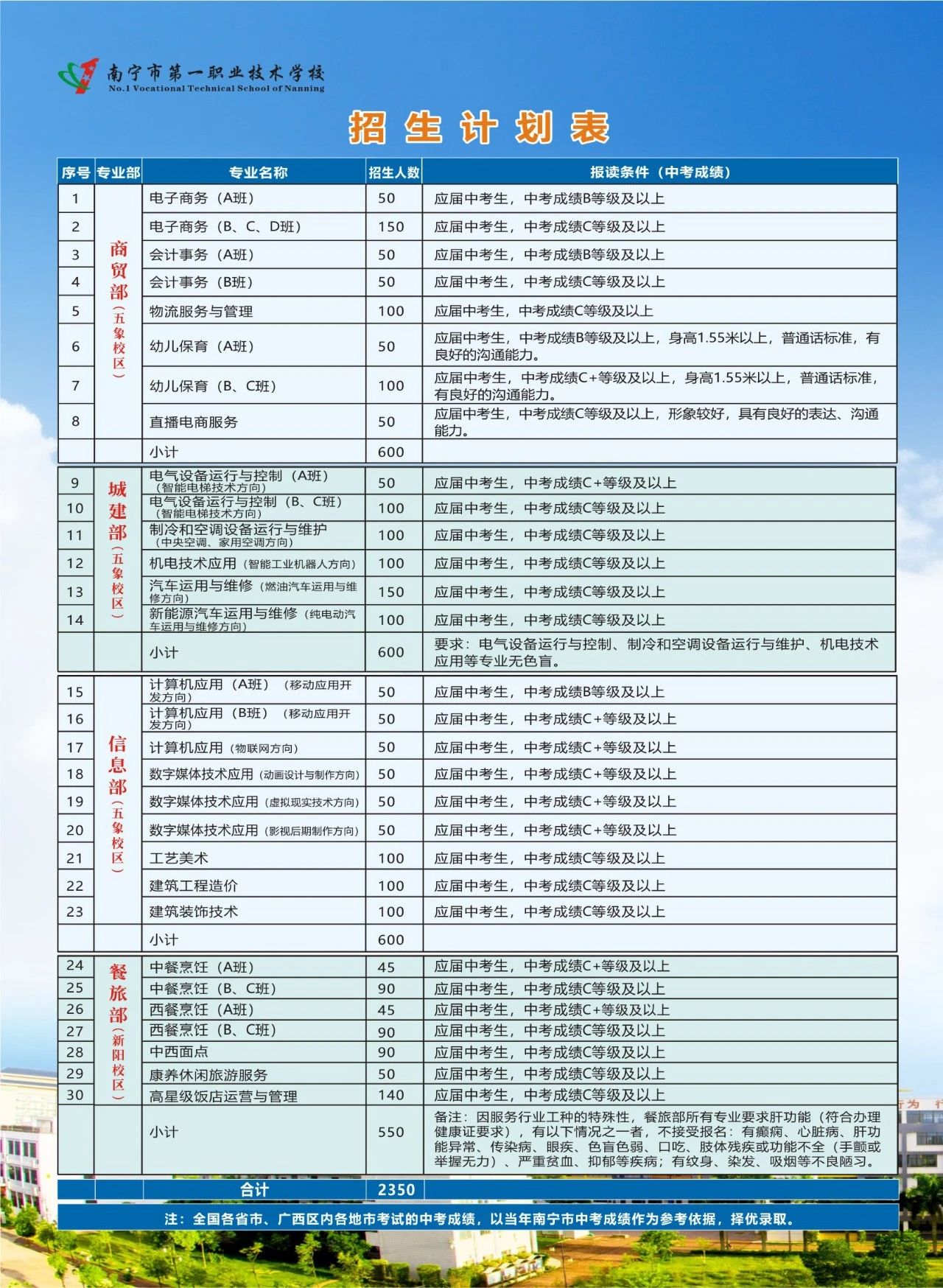 招生計劃