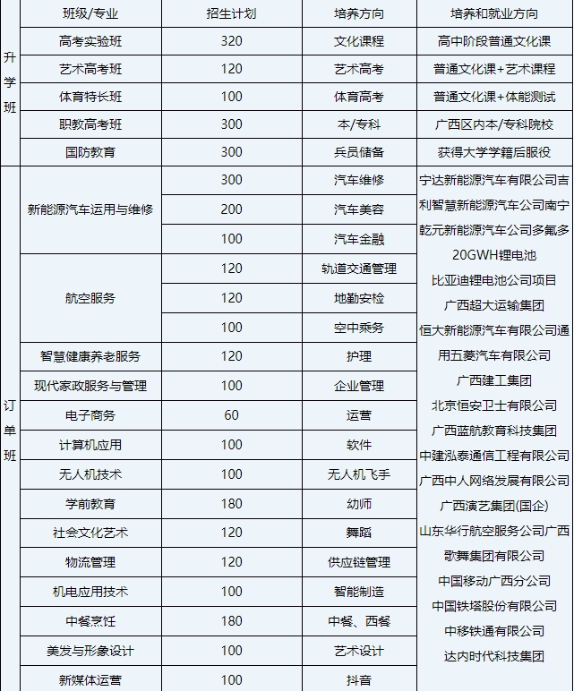 招生計劃