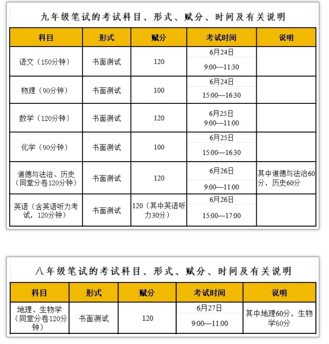 考試時間