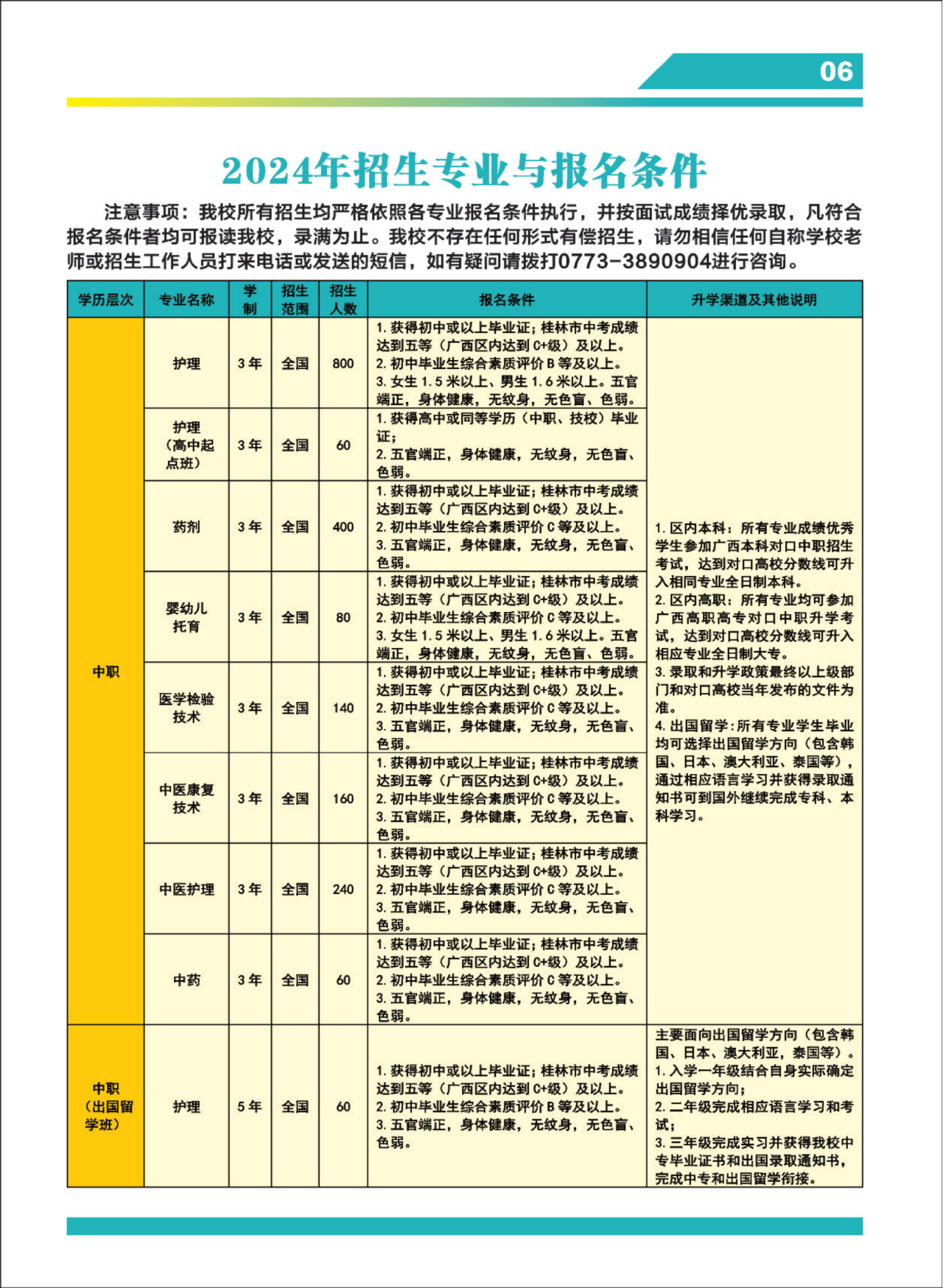 招生專業