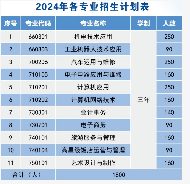 招生計劃