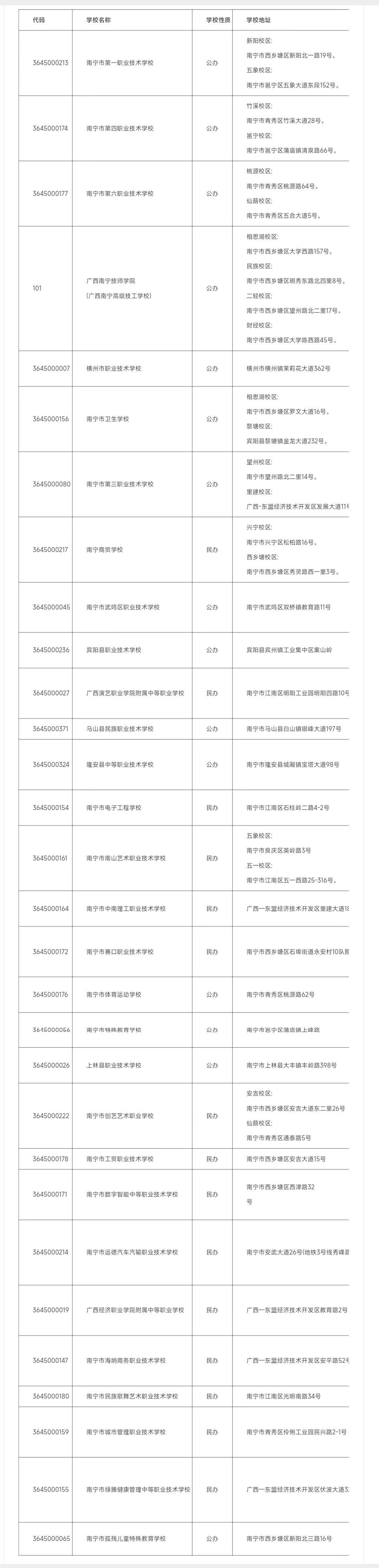 南寧中職學校