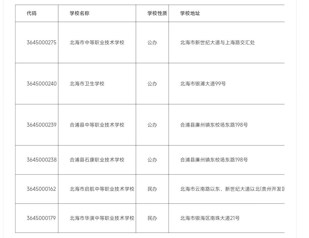 2024年北海中職學校名單