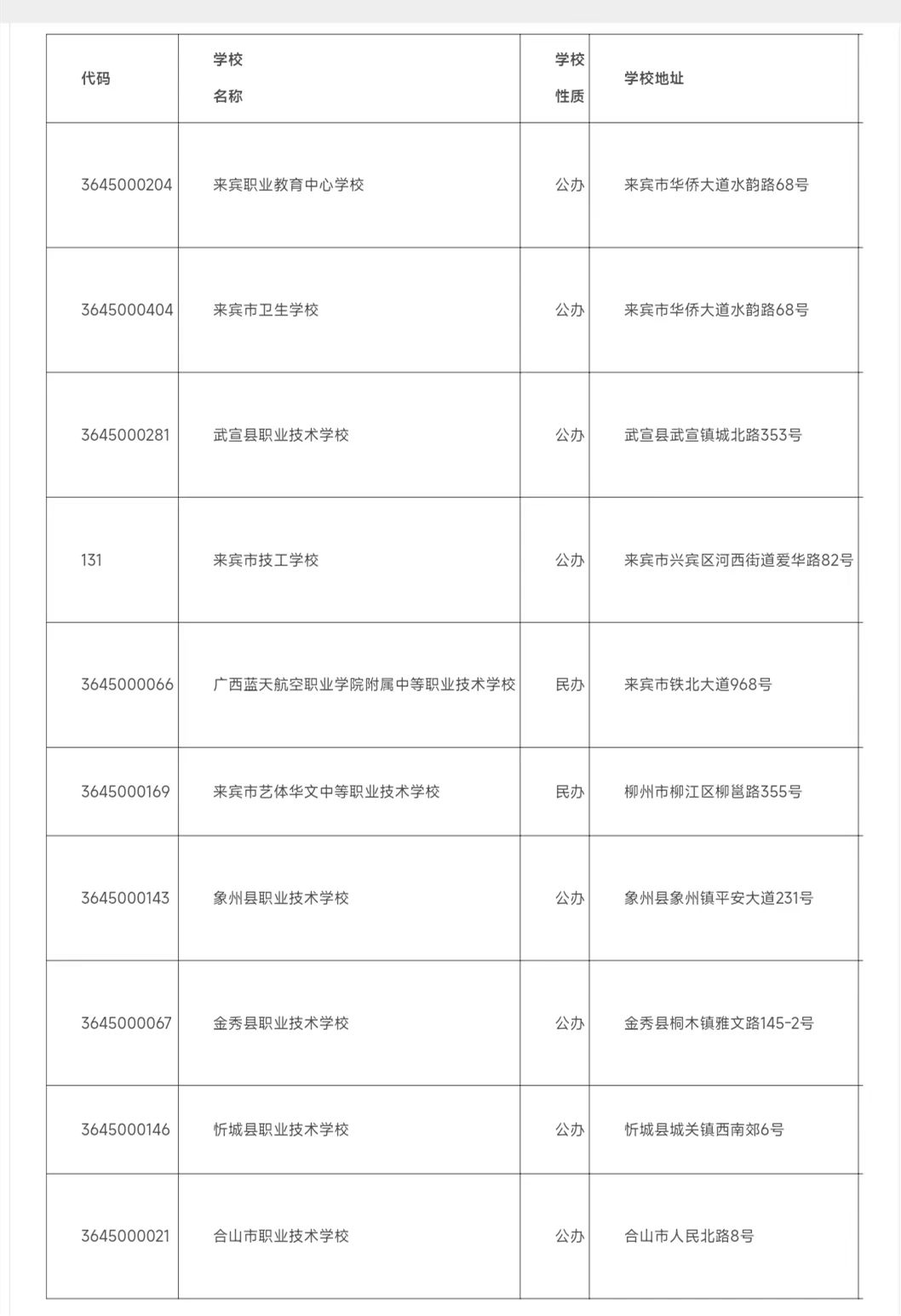 2024年來賓中職學校