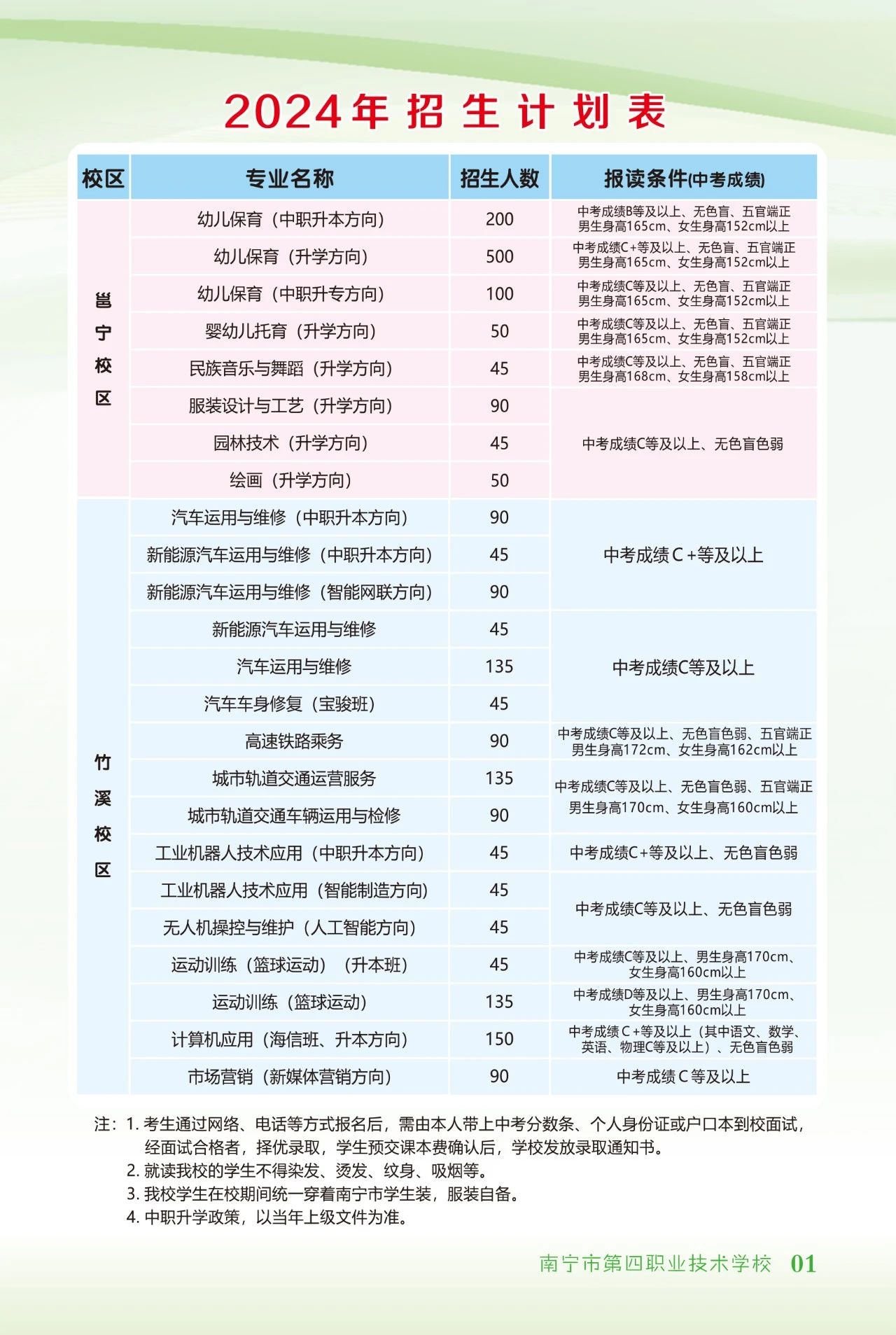 招生計劃