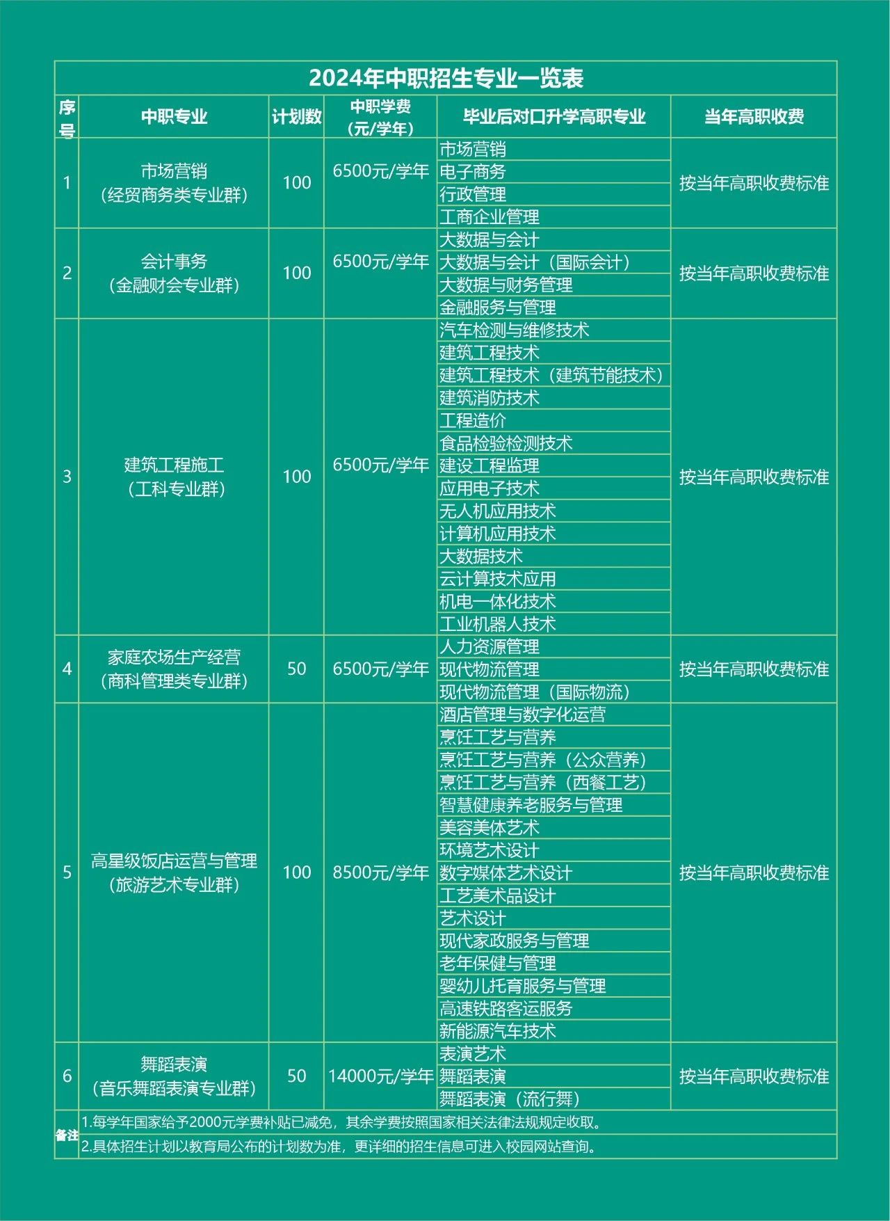 招生計劃