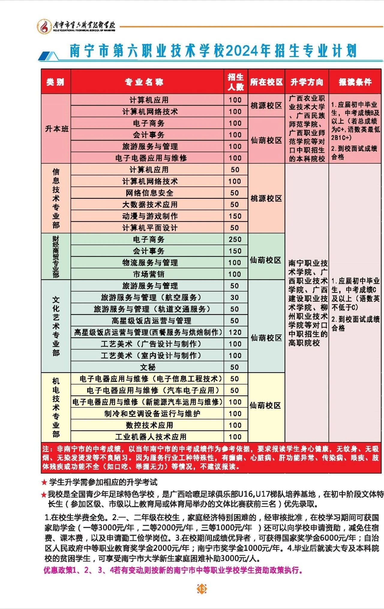 招生計劃