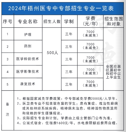 中專招生計劃