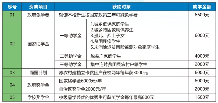 資助政策