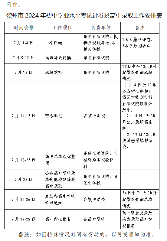 廣西中考