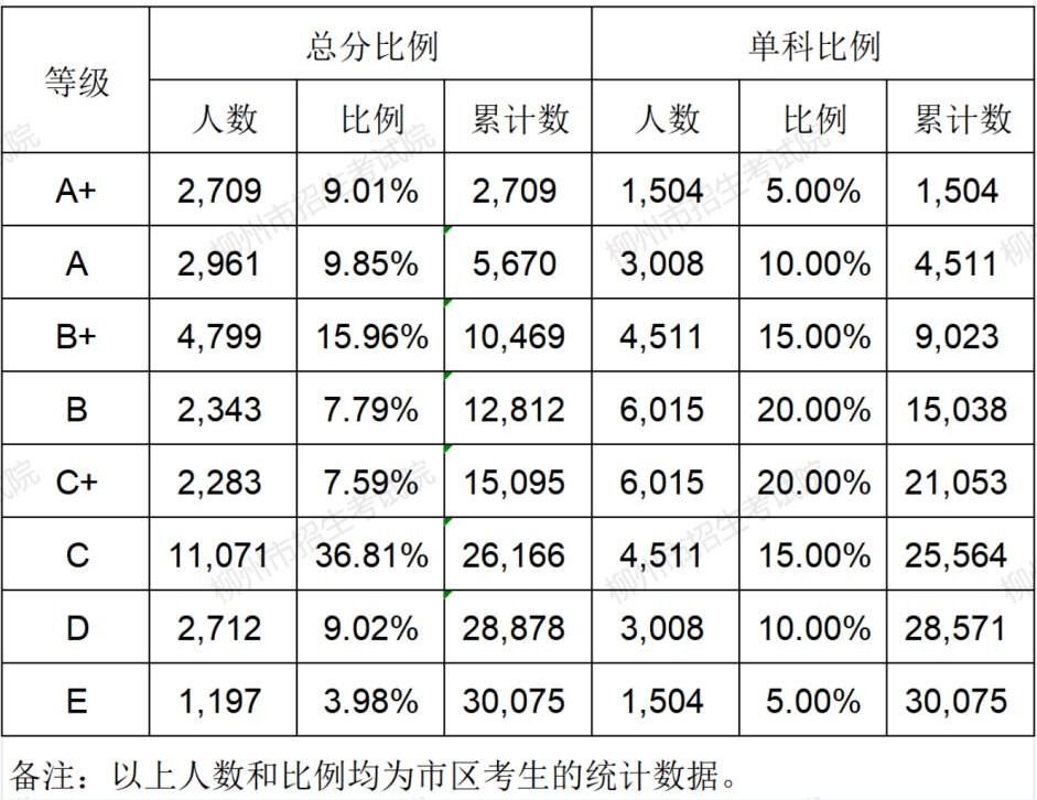 廣西中考招生網