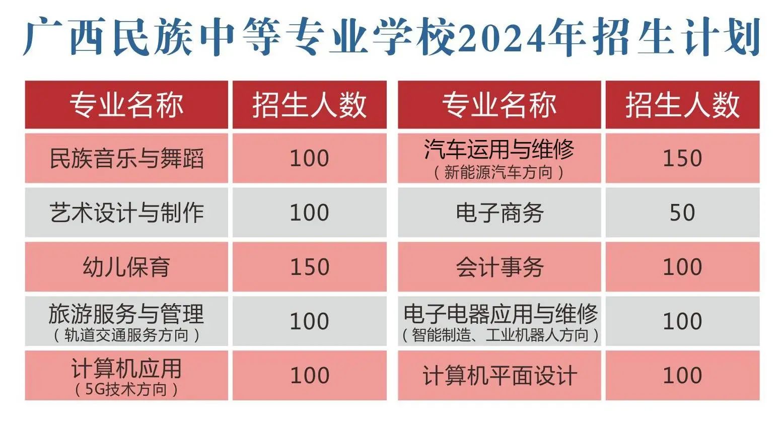 招生計劃