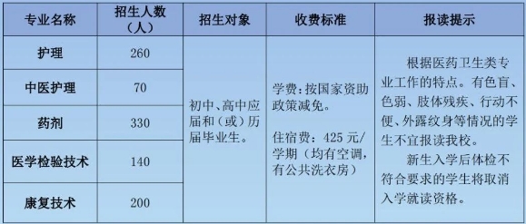 招生計劃