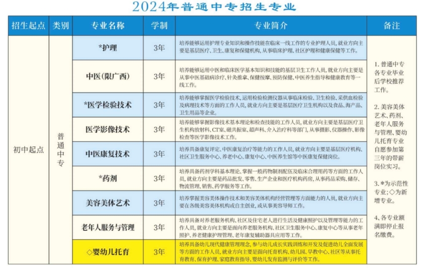 招生專業