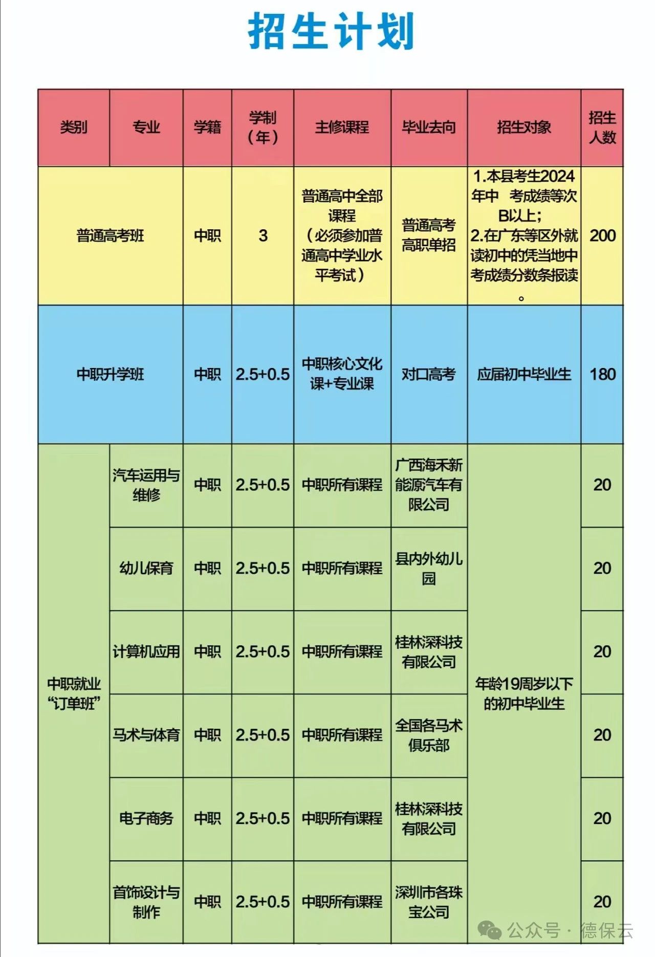 招生計劃