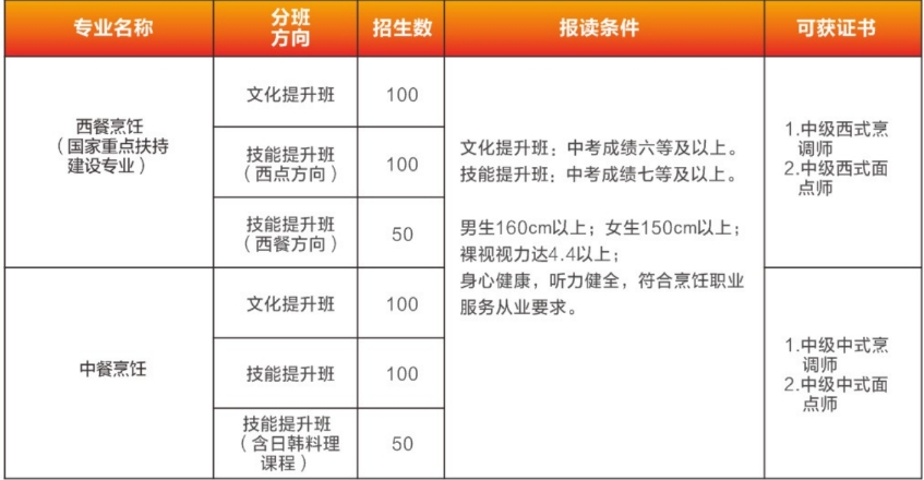 招生計劃