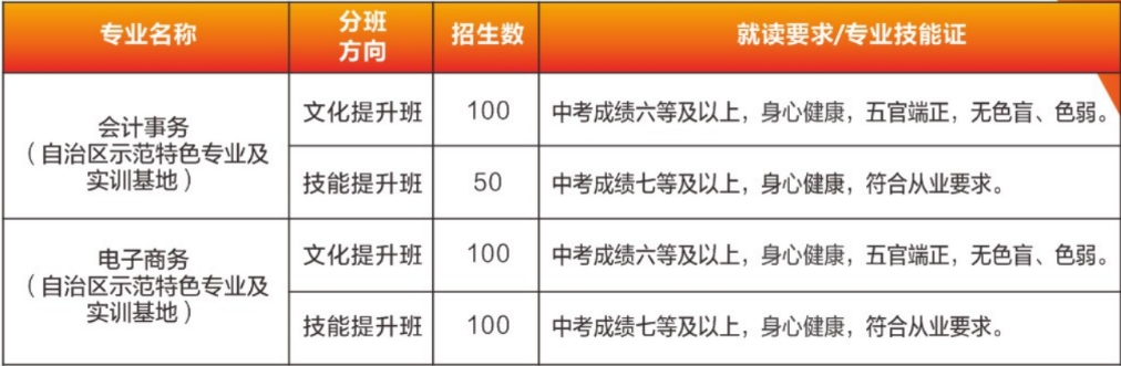 商貿部招生計劃