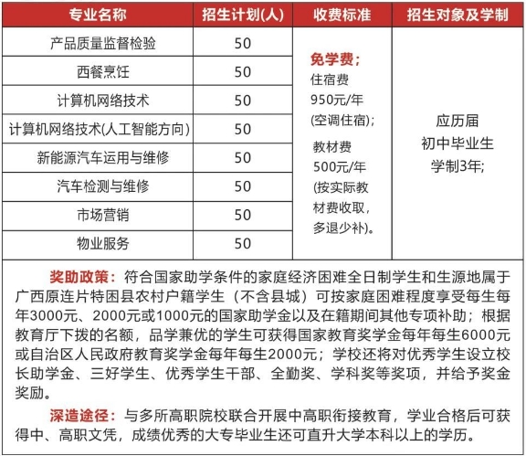 招生計劃
