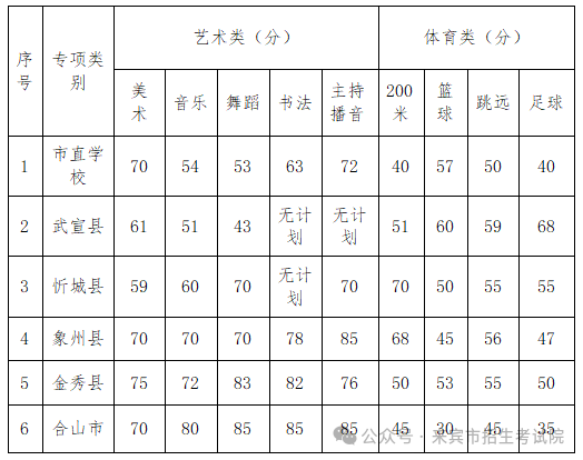 廣西中職招生網