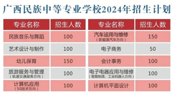 招生計劃