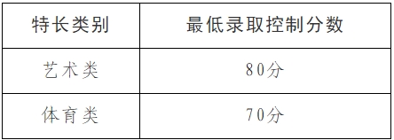 錄取分數線