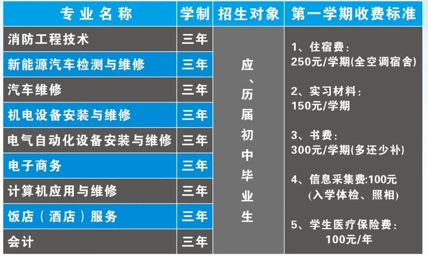廣西動力技工學校招生計劃