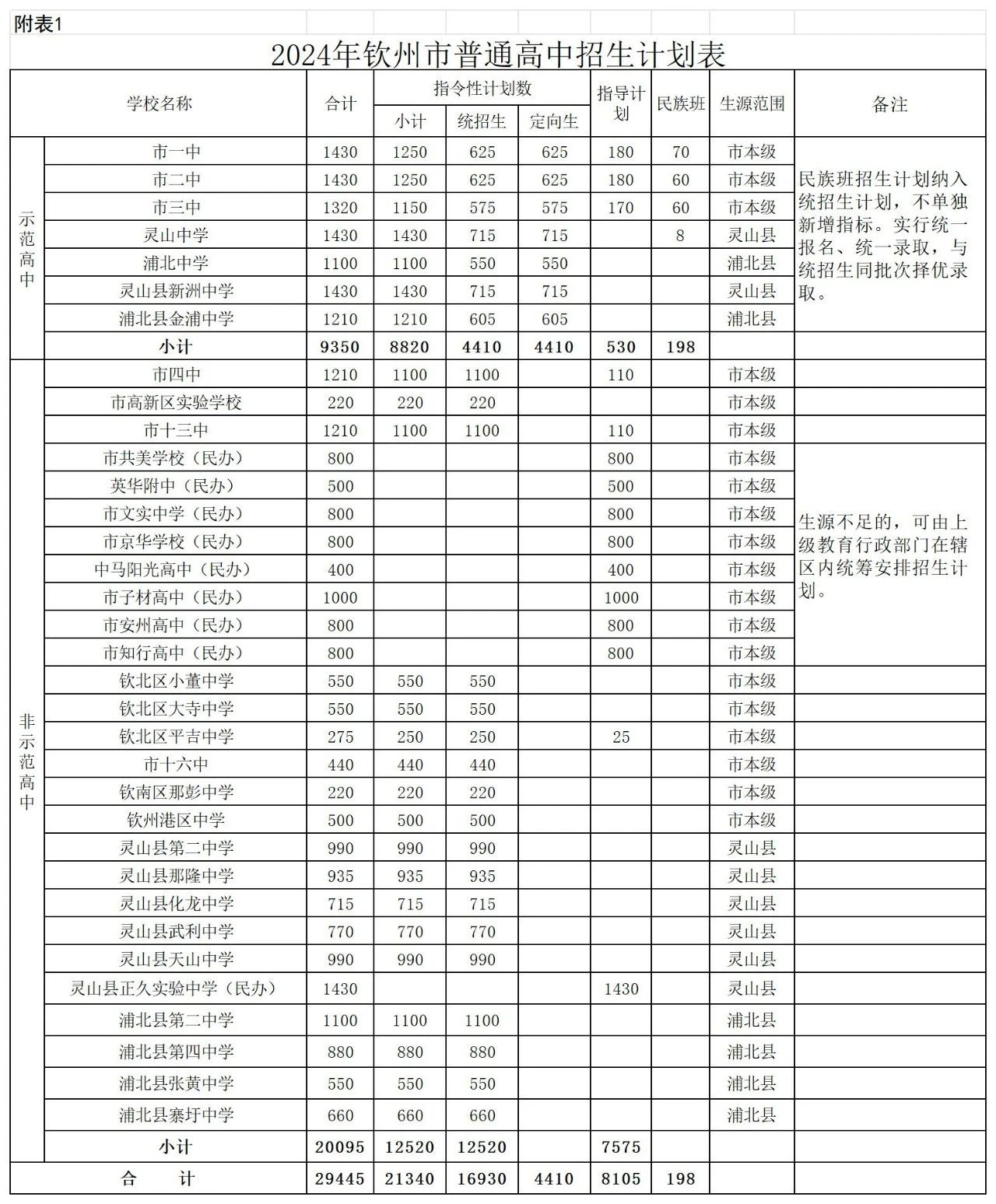 招生計劃表