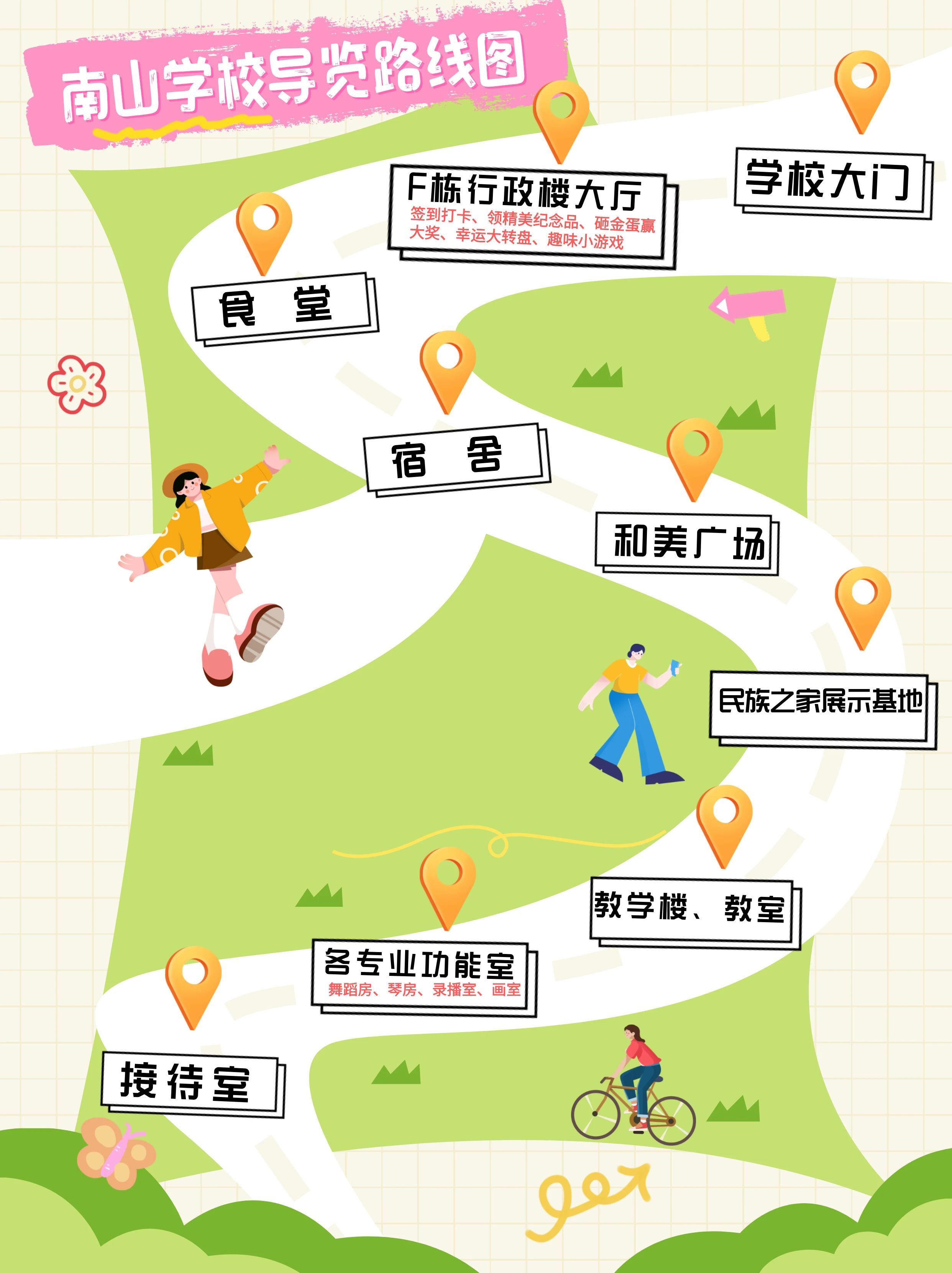 參觀路線