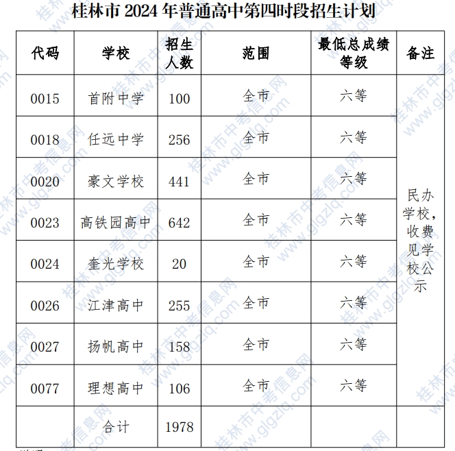 招生計劃表