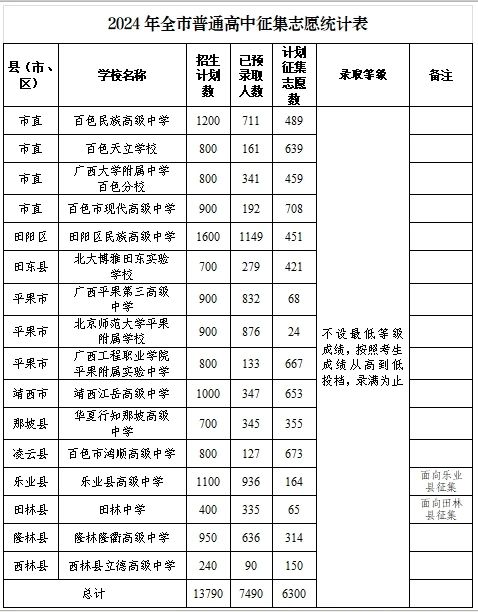 廣西中職招生網