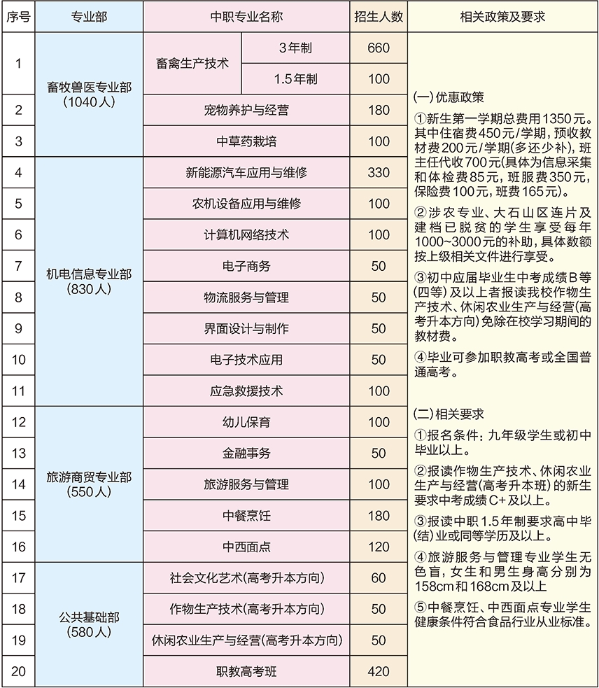 招生計劃