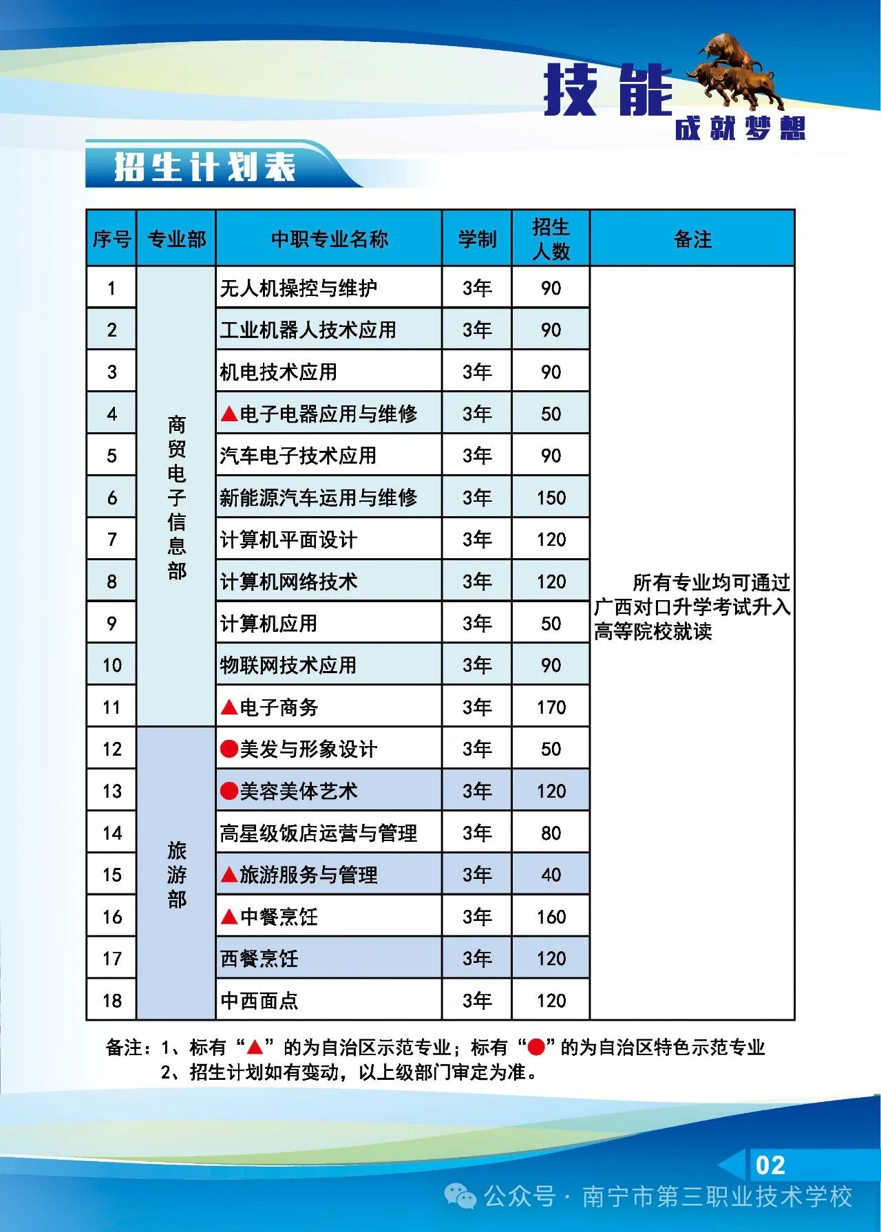 招生計劃