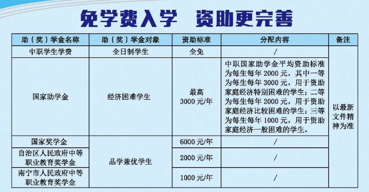 資助政策
