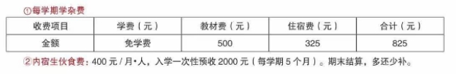 收費標準