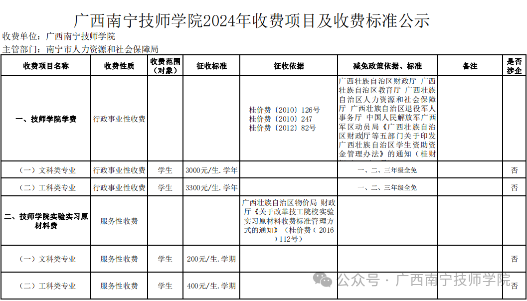 收費標準