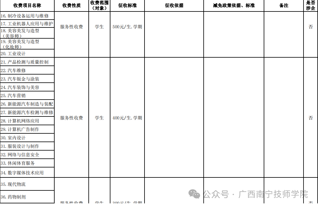 收費標準