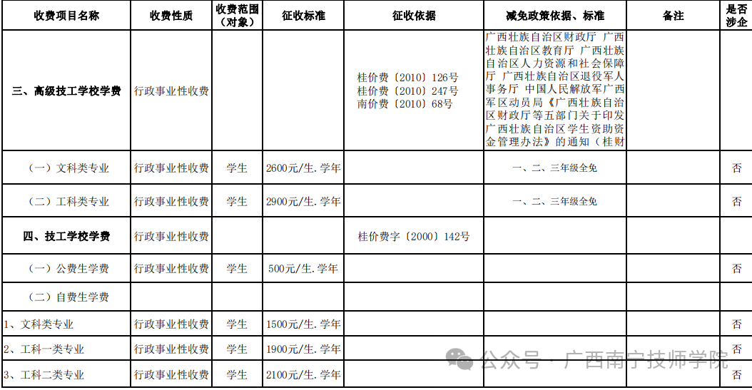 收費標準