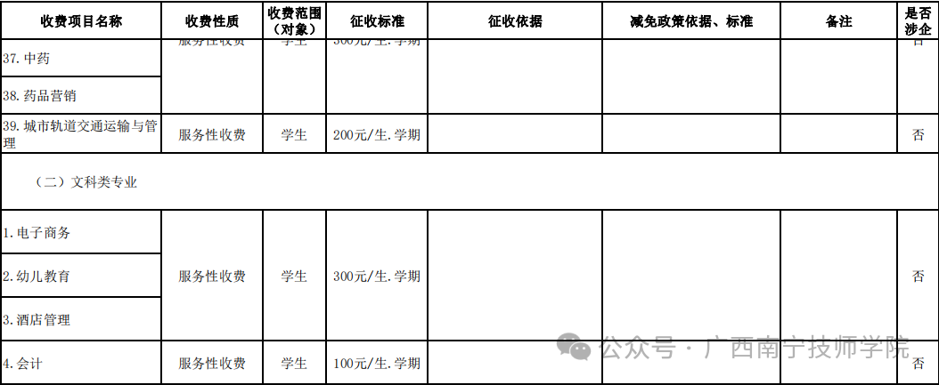 收費標準