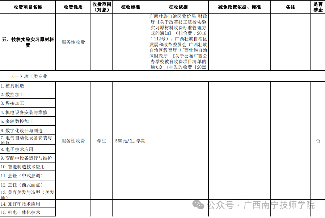 收費標準