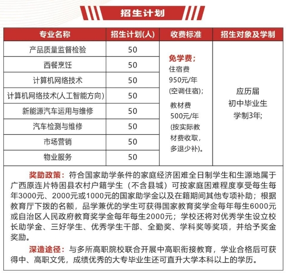 收費標準