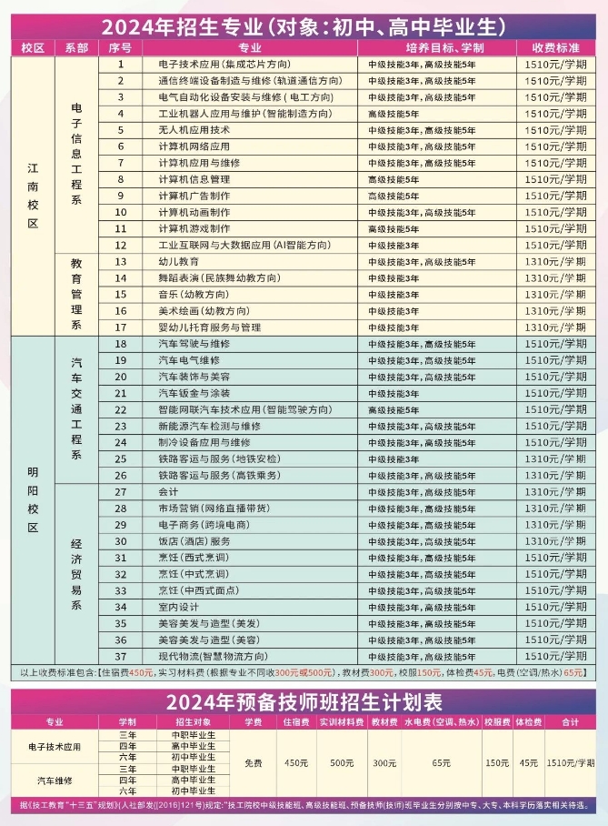 招生計劃