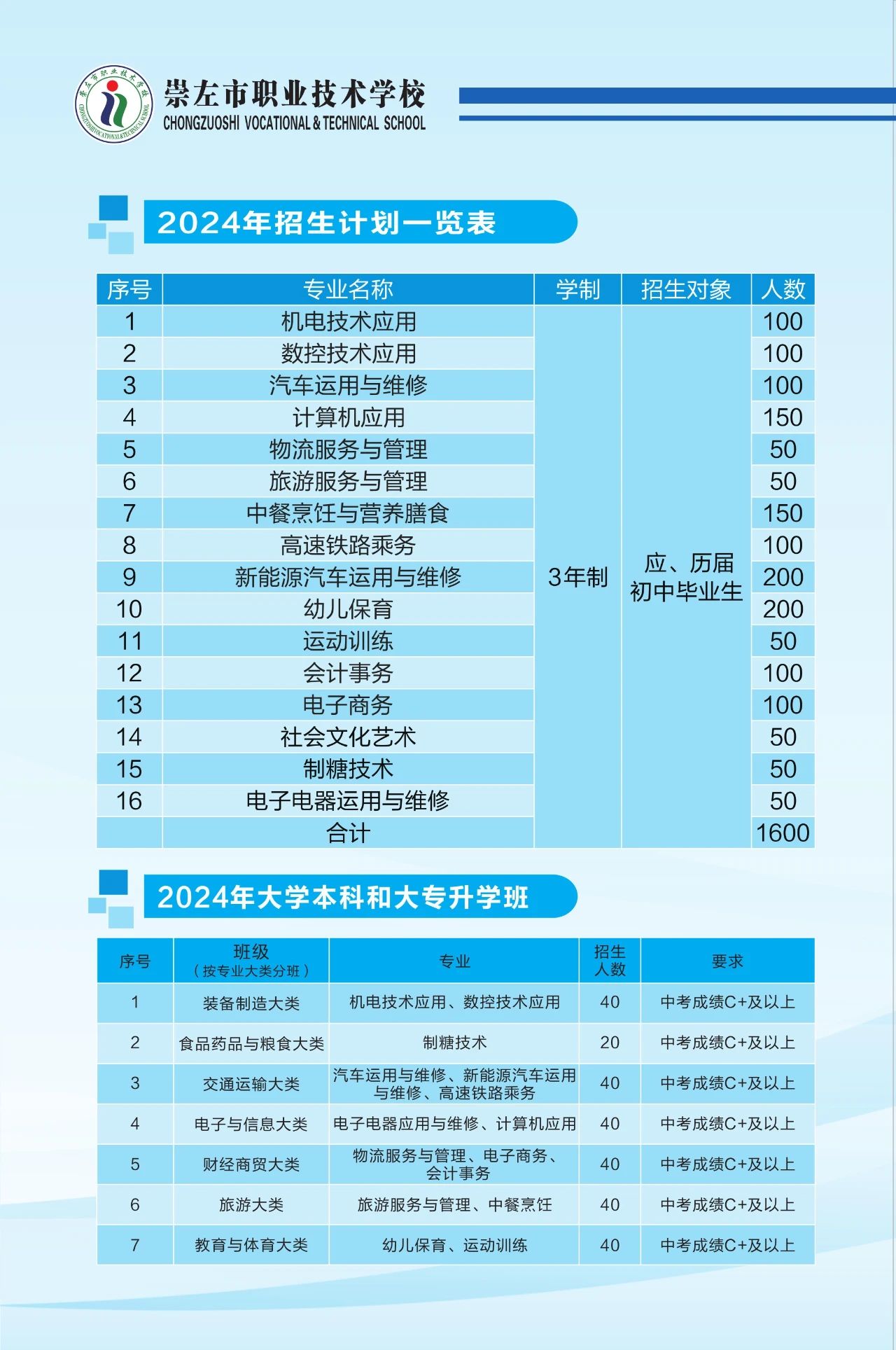 招生計劃