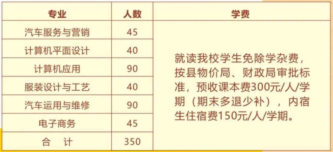 招生計劃表