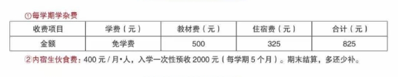 收費標準