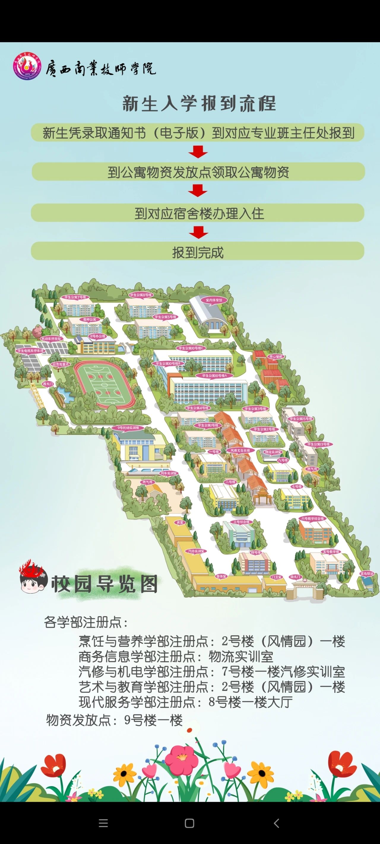 報到流程